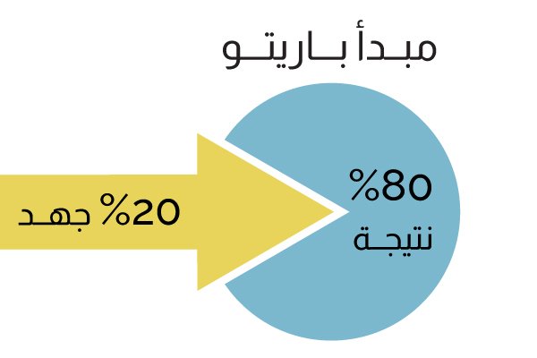 مبدأ باريتو