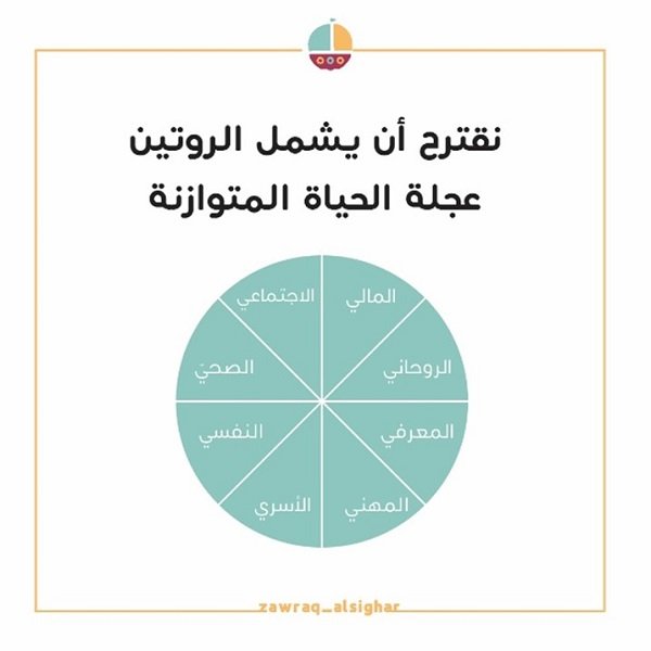 روتين عجلة الحياة المتوازنة بأقسامه