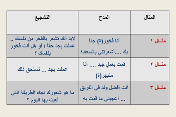 المدح والتشجيع للطفل