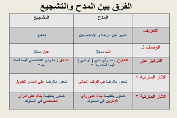 الفرق بين المدح والتشجيع