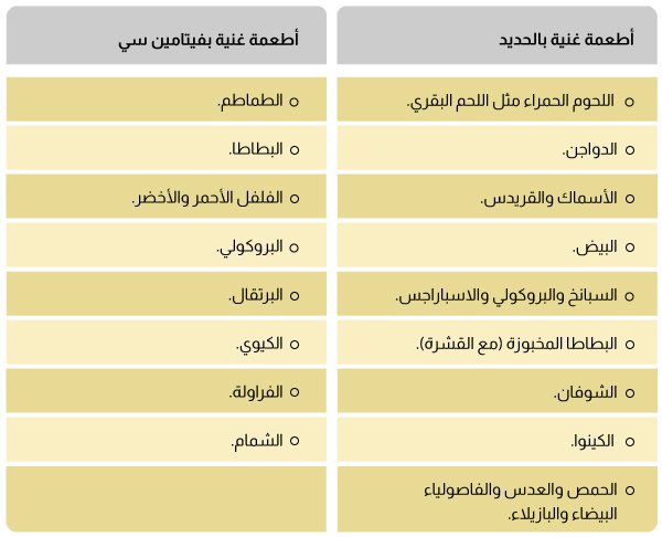 نقص الحديد عند الأطفال